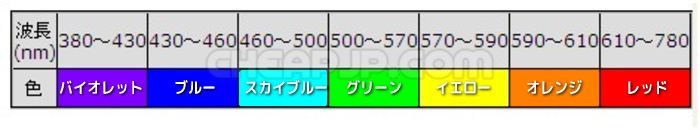 レーザーポインターの色